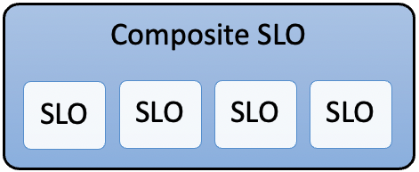 Composite SLO