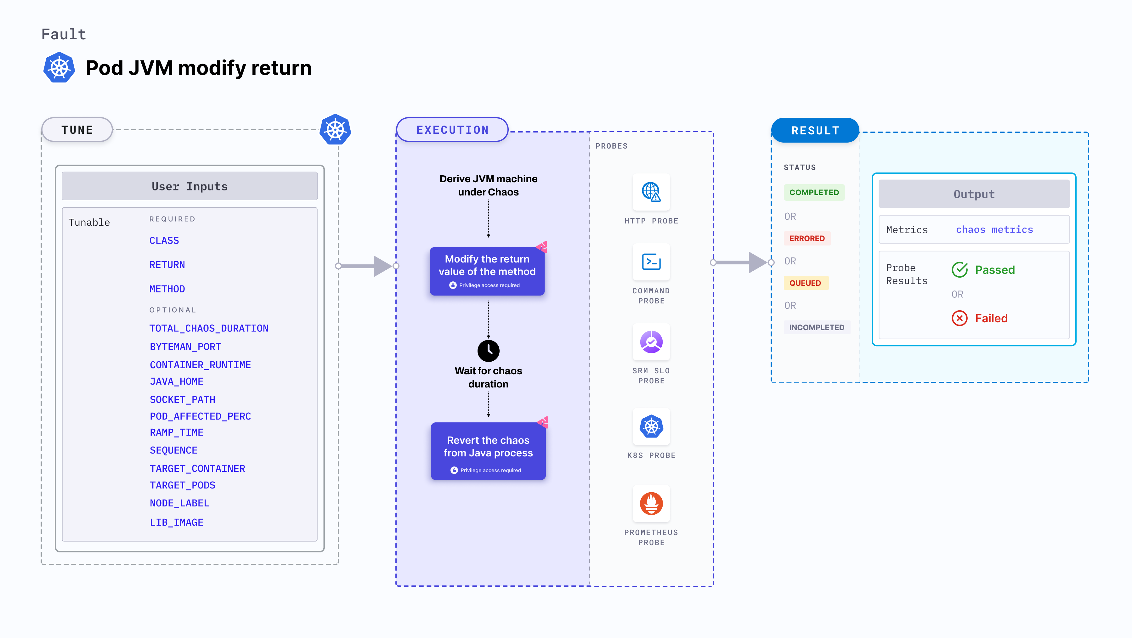 Pod JVM modify return