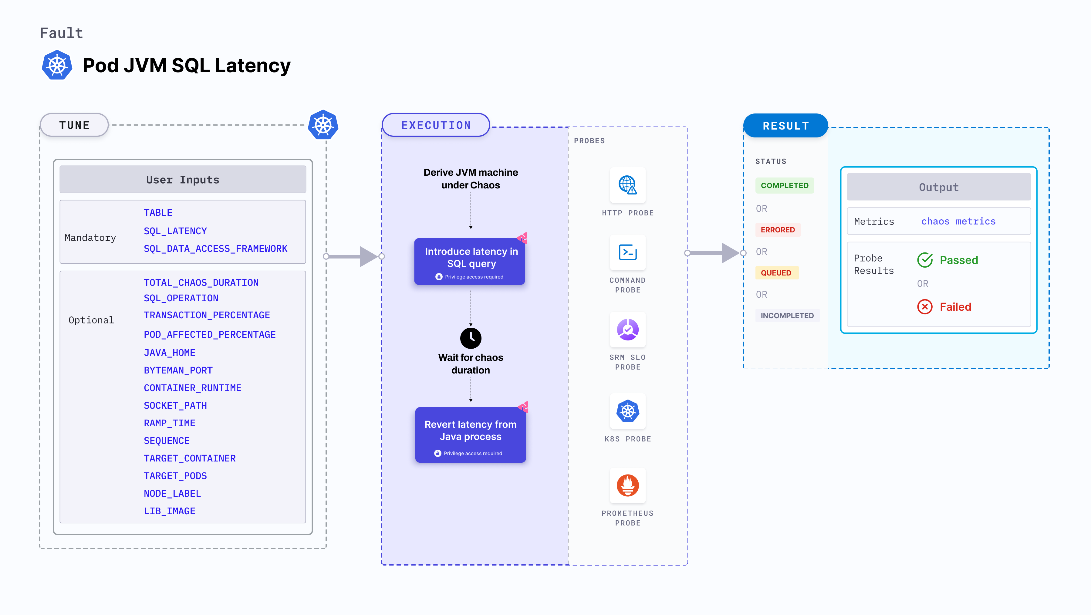 Pod JVM SQL Latency